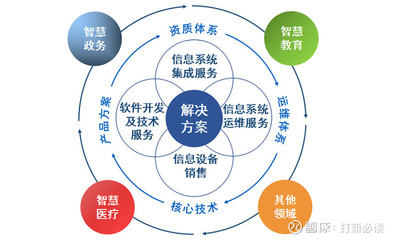 【打新必讀】天億馬估值解析 智慧城市解決方案提供商與信息系統(tǒng)集成服務(wù)