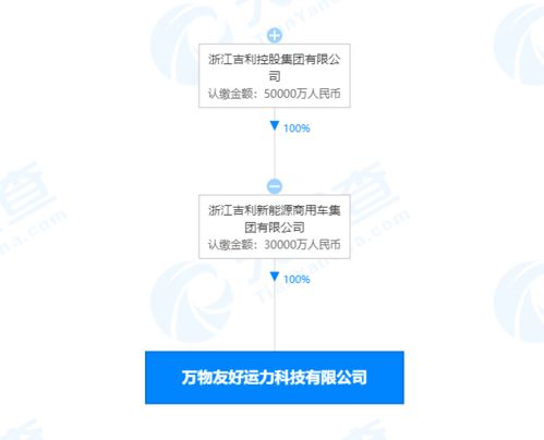 吉利新能源成立科技子公司，拓展人工智能應用軟件開發(fā)與信息系統(tǒng)集成服務