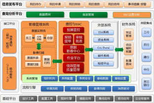 中化國際信息系統(tǒng)集成服務 驅(qū)動企業(yè)數(shù)字化轉(zhuǎn)型與創(chuàng)新